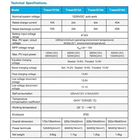 Controler Regulator EPEVER solar model, 12V/24V, 20a și 40a