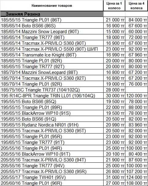 Шины Triangle, BOTO, BlackArrow, Nankang, Yokohama, Tracmax
