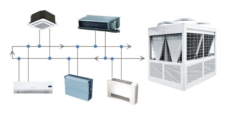 Фанкойлы (fankoyl) и Тепловой насосы (чиллер)