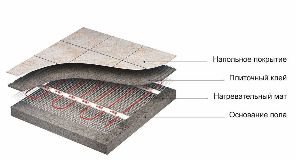 нагревательный кабель теплый пол