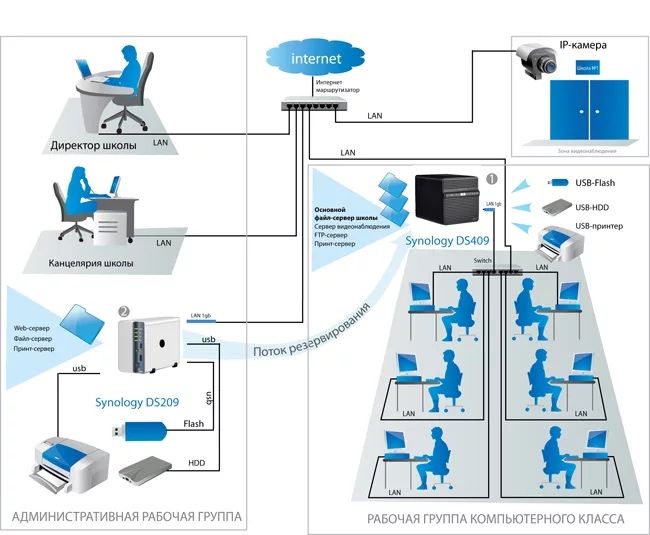 Монтаж локальной сети, настройка интернета