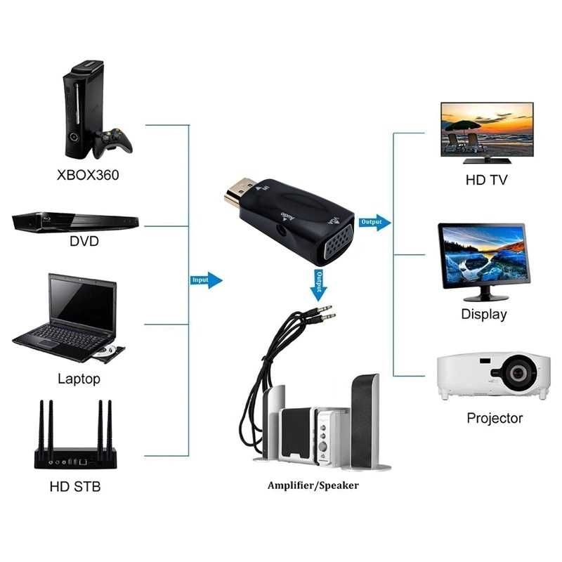 Мъжки HDMI / женски VGA адаптер HD 1080 P конвертор за компютър TV Box