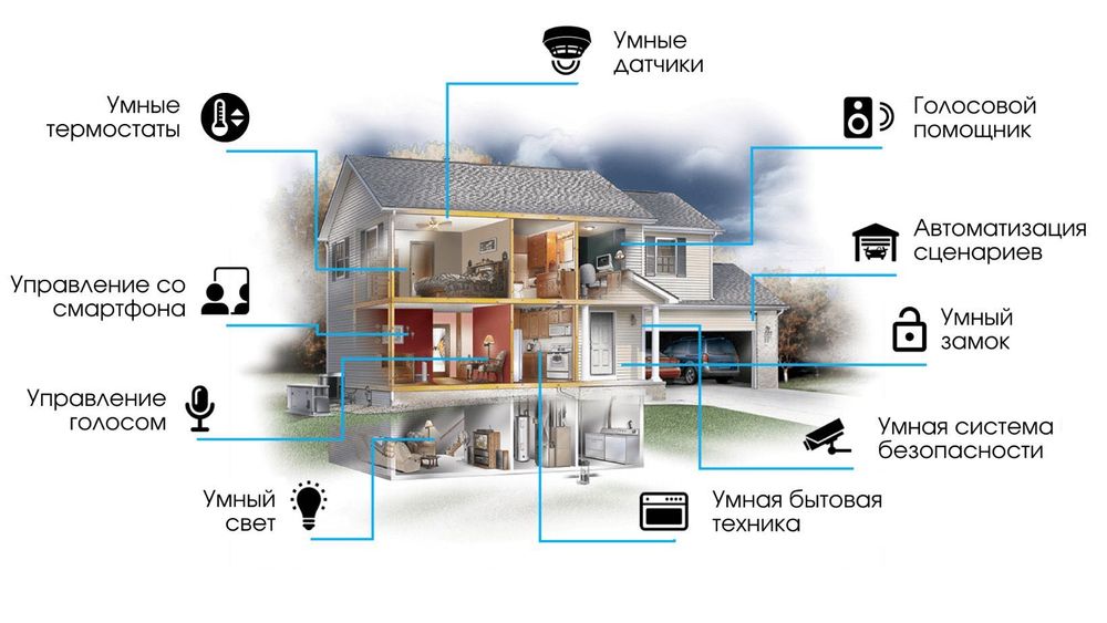 Автор Комфорта — Умный дом под ключ монтаж, обучение, доставка