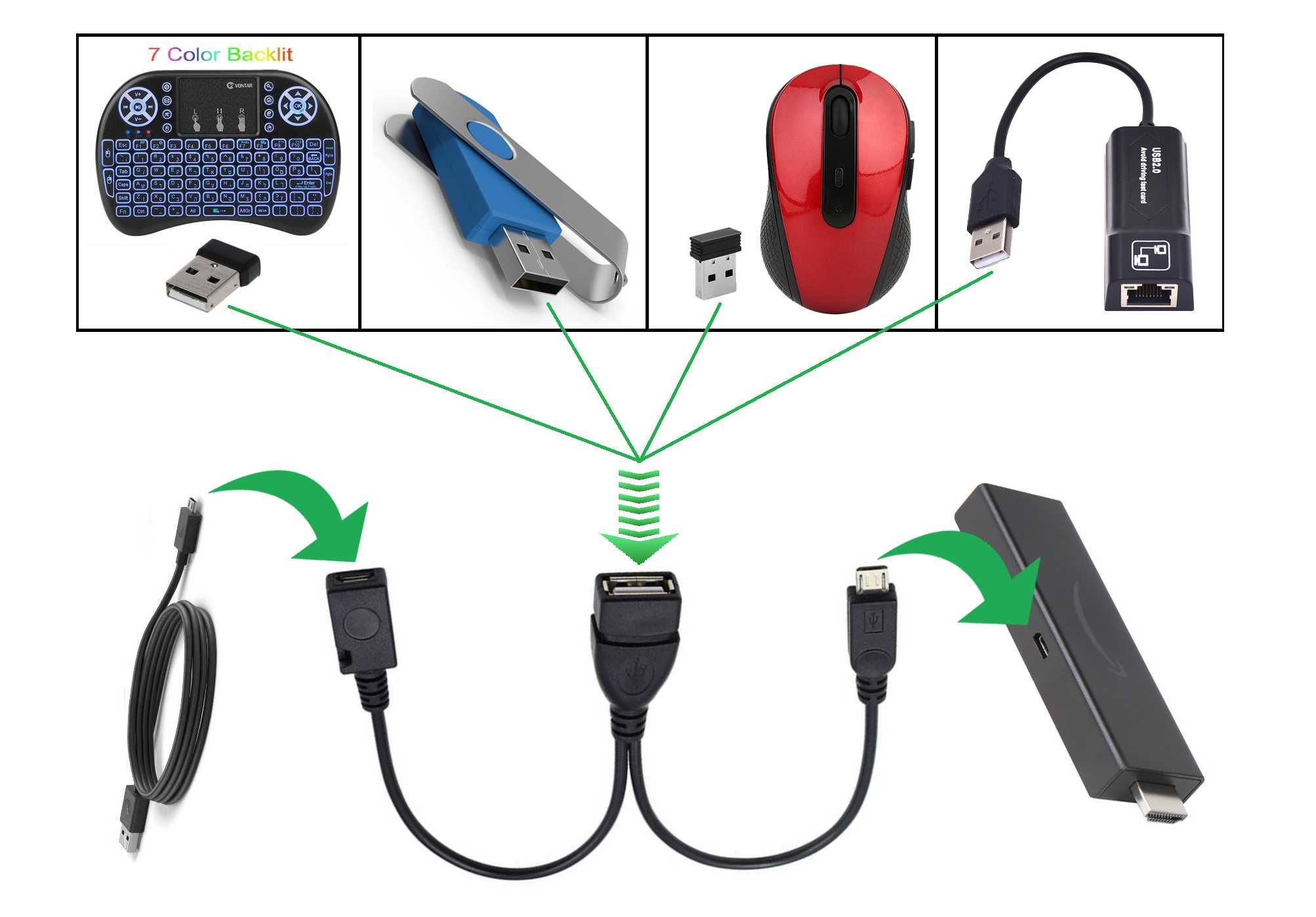 Micro USB адаптер за Amazon TV Stick за: Флашка, LAN RJ45 Нет По Кабел