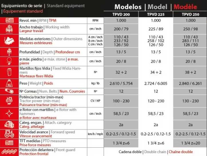 Concasor de piatra si stabilizator de sol- Ventura TPVD (Arkansas)