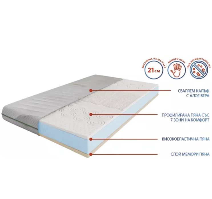 Матрак Алое МЕМО 7 190/120