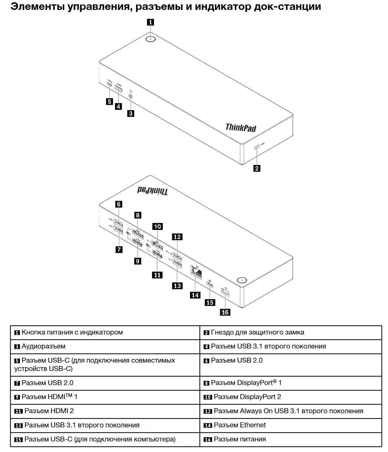 Док-станция Lenovo ThinkPad Hybrid USB-C with USB-A Dock 40AF