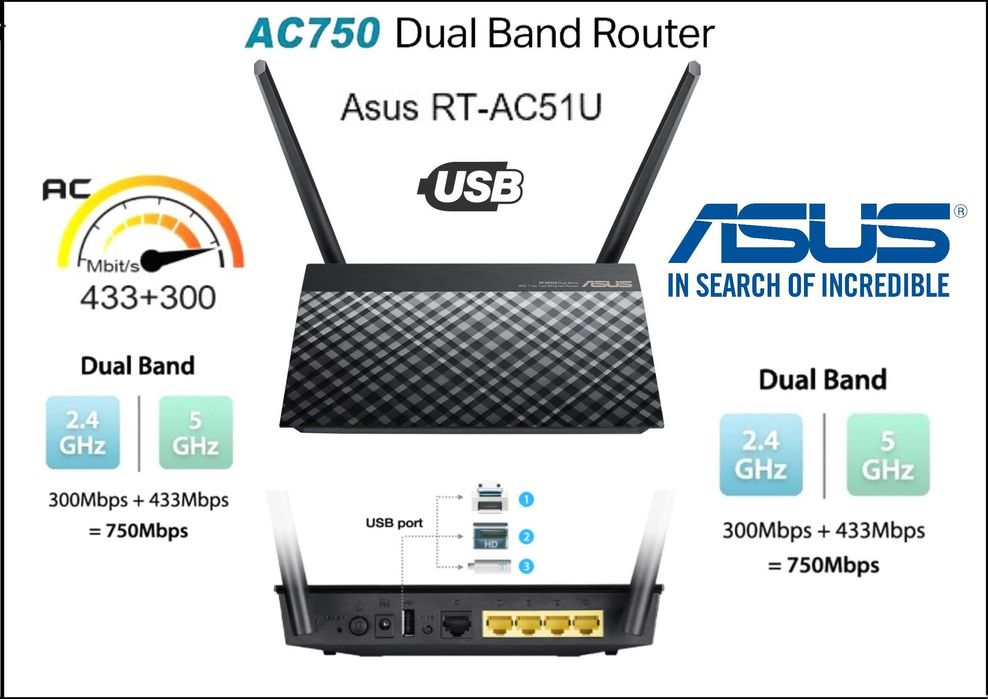 Wi-Fi Рутер ASUS RT-AC51U Dual-Band AC750 с USB