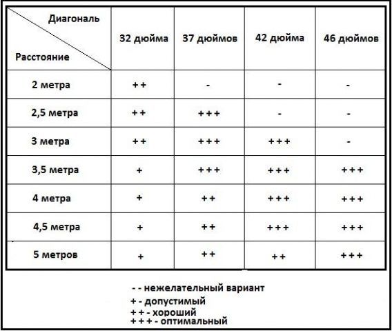 Установка кронштейны и продажа настенные и потолочные