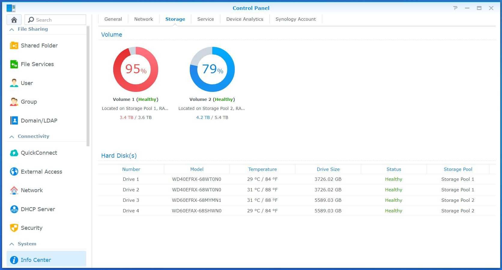 Synology Nas 415+ (2x4 TB + 2x6TB) + 8GB RAM