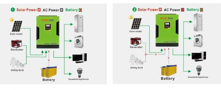 Off Grid Inverter EVPARTS