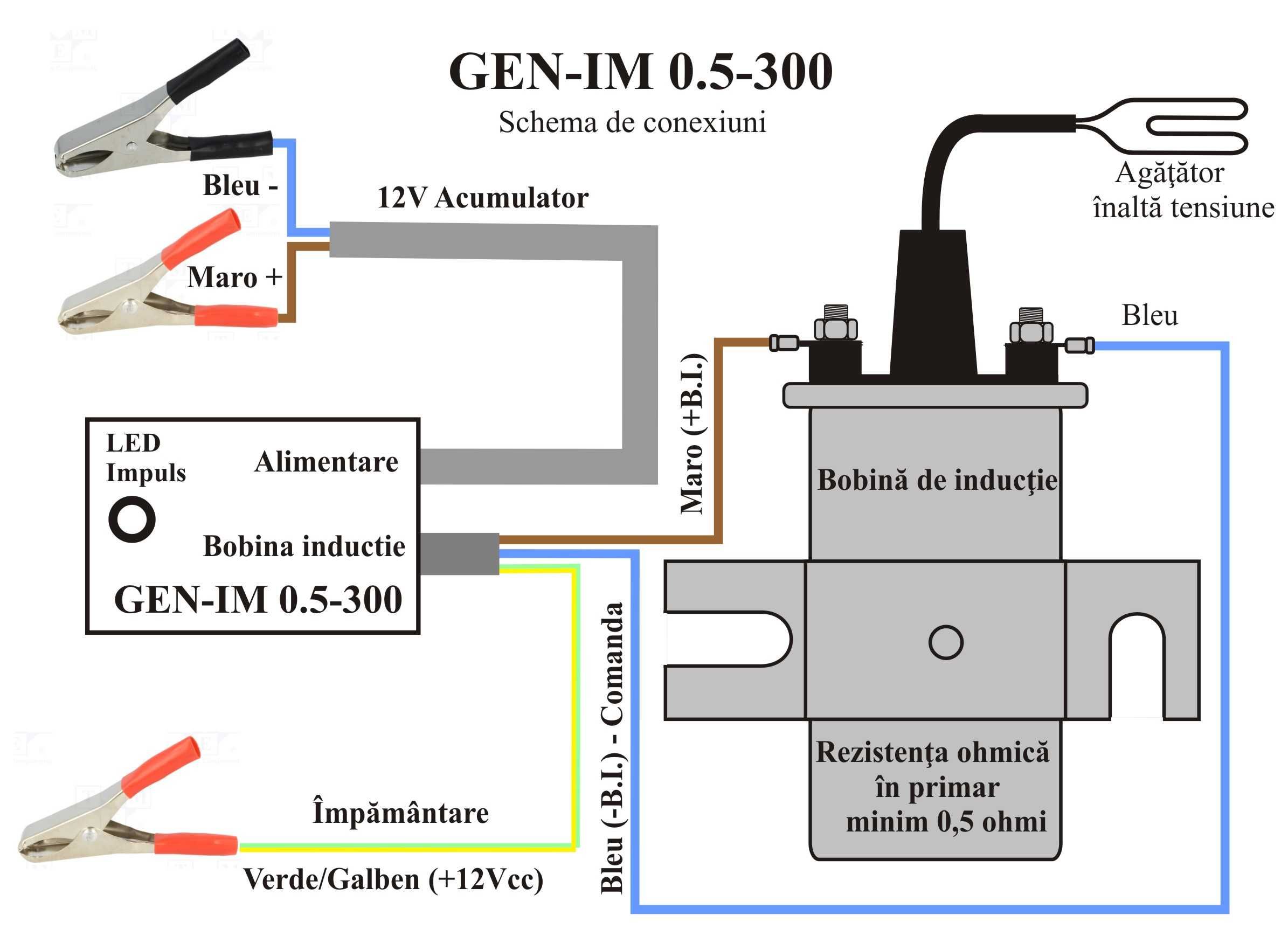 Generator de impulsuri pentru gard  electric GEN-IM 0.5-300