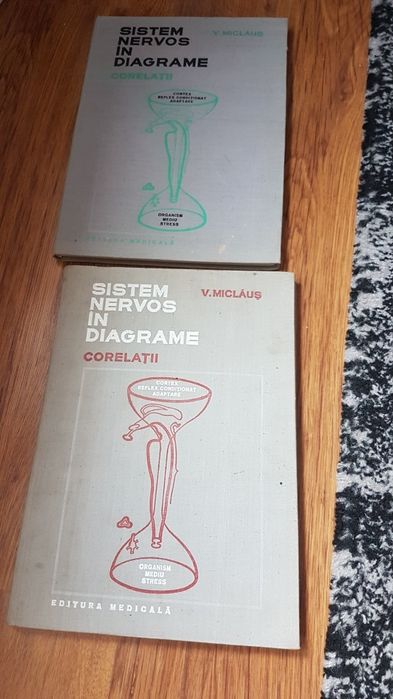 Carti editura medicală