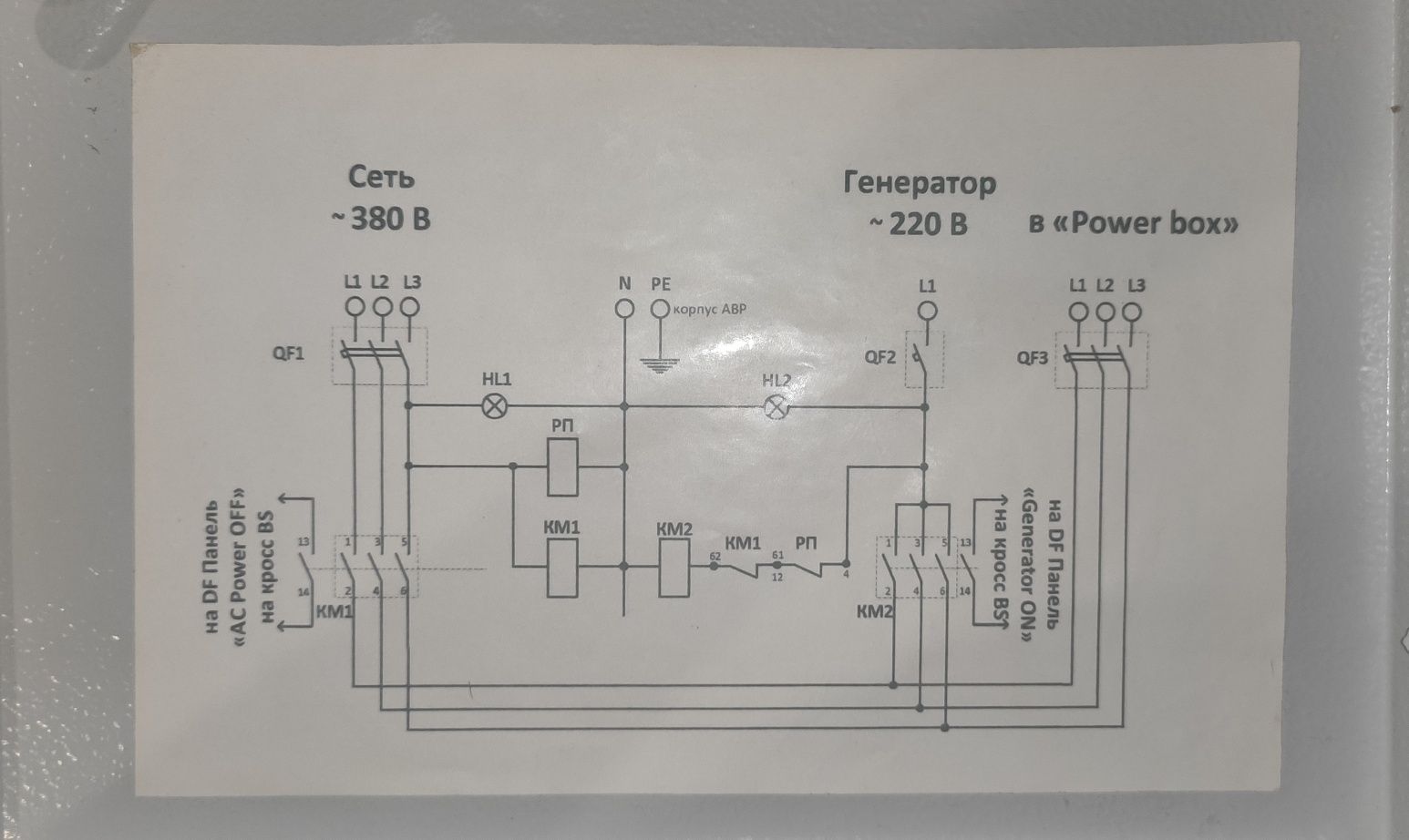 Продам АВР автоматический ввод резерва