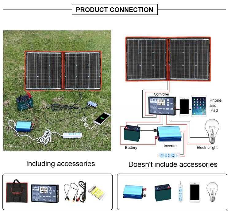 DOKIO™ 18V 110W Двоен Сгъваем Слънчев Панел 12V 10A Соларен Контролер