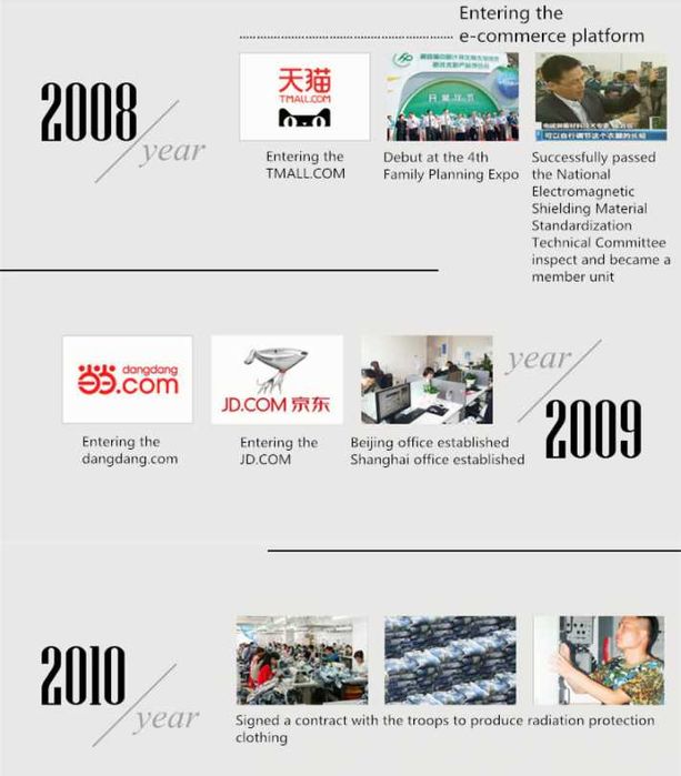 Ag+ Антистатични Чорапи Сребърни Нишки RF EMF EMR 5G ЕлектроЗащита ЕМП