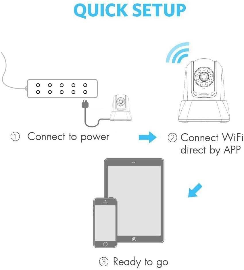 Camera Video IP,  Night Vision Wireless IP, conectare iPhone, Android