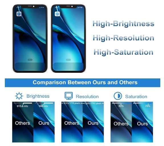 Дисплей за iPhone XR, резервен екран, 3D Touch, 6.1-инчов LCD дисплей