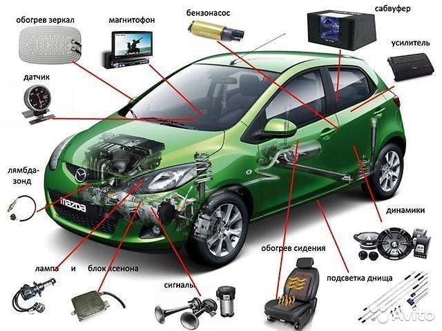 Avto elektrik vizibga boramiz eshik ocamiz akuratni