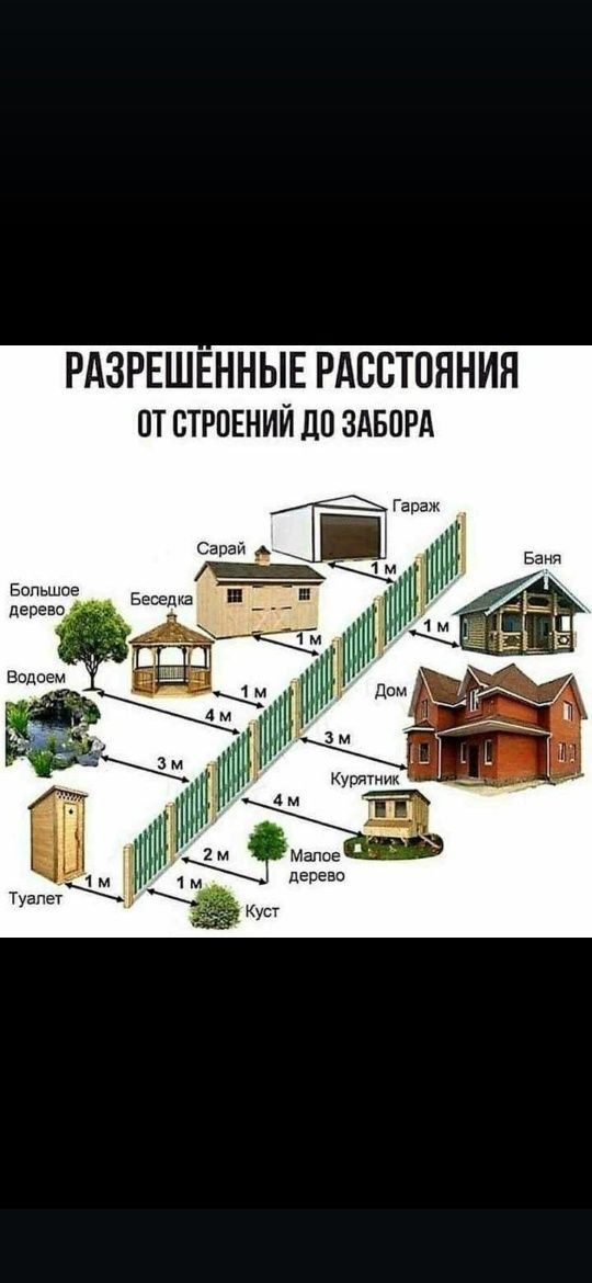 Граница участок, топосемка, определение участок,диагональ, разбивка