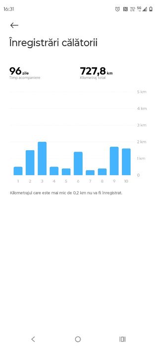 Trotineta Xiaomi elite cumparata de 2 luni in garantie