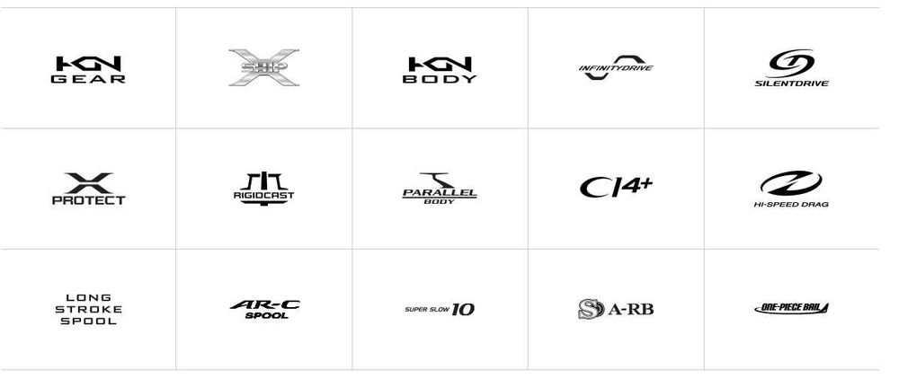 Макара SHIMANO Aero Technium MgS
