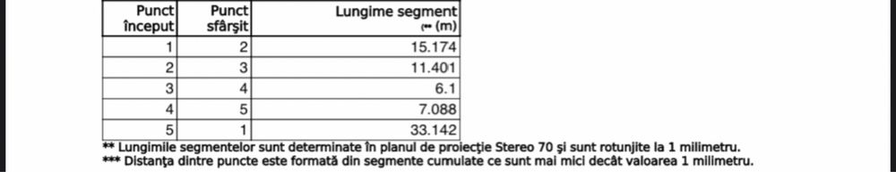 Teren Intravilan DE VANZARE