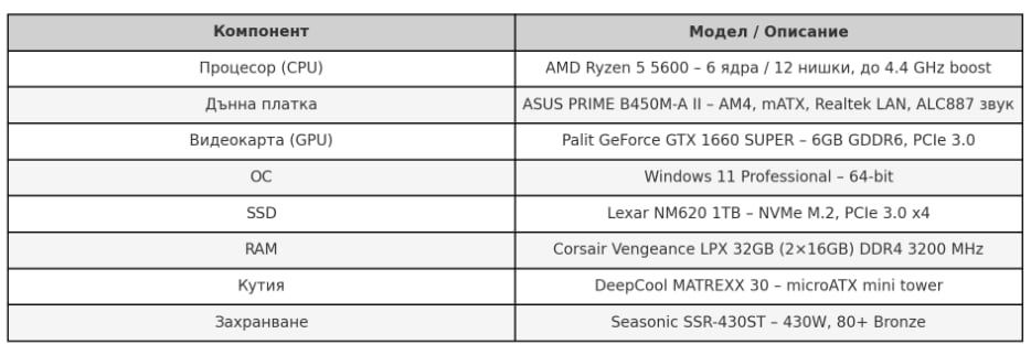 Геймърски компютър