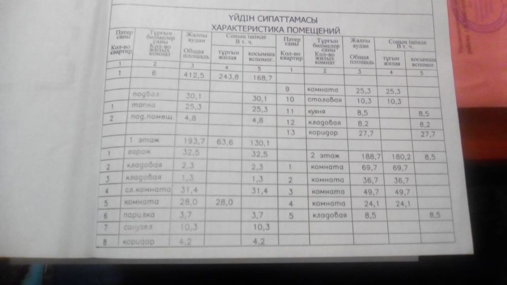 Продаю, меняю ДОМ 700кв.м с производственными помещениями на два жилья