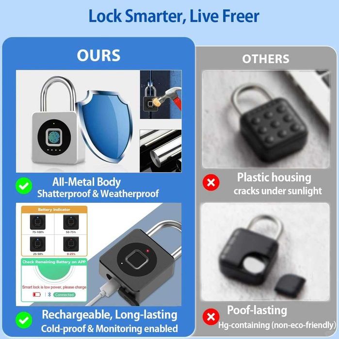 Смарт Катинар Smart Padlock