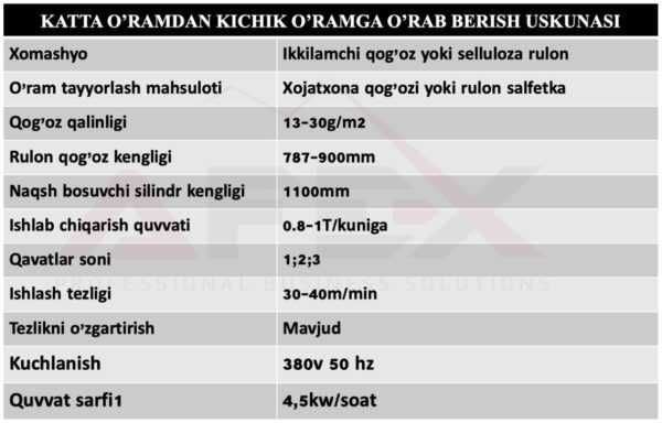 Xojatxona qog'ozi ishlab chiqarish - Bumaga