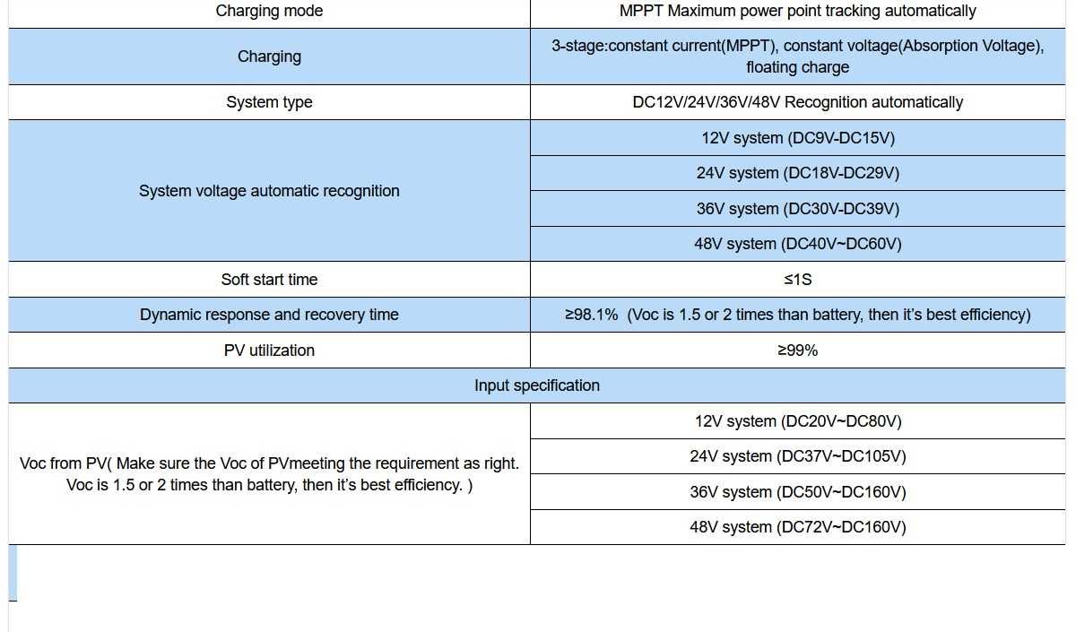 MPPT контролер 60А - 12V 24V 48V  Високоефективен +30% регулатор мппт