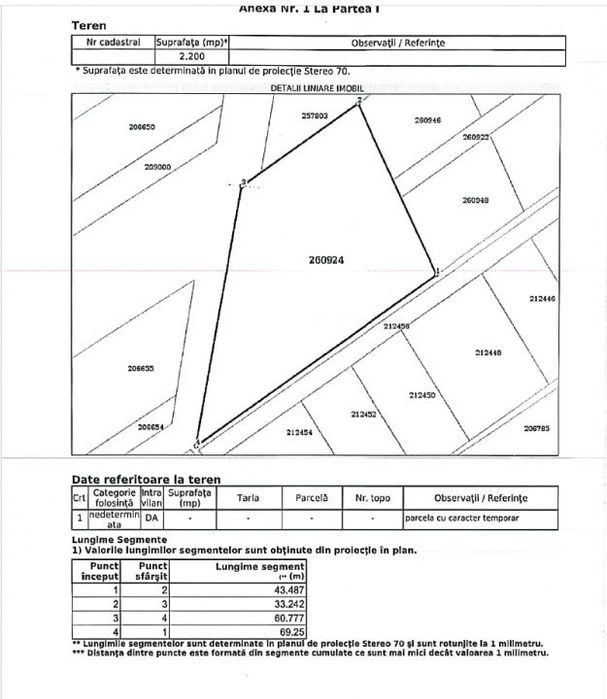 Teren Intravilan | Baneasa | Jandarmeriei | 2200mp | Investitie