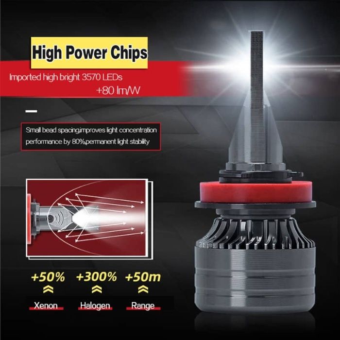 Set 2 CSP becuri Led Tip HIR2 H1 H4 HB4 H7 H8 H9 H11 D1S D2S D3 Canbus
