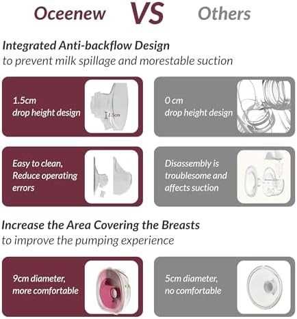 Нови 2 броя Безжична помпа за кърмене 300mmHg – 15 нива, памет Oceenew