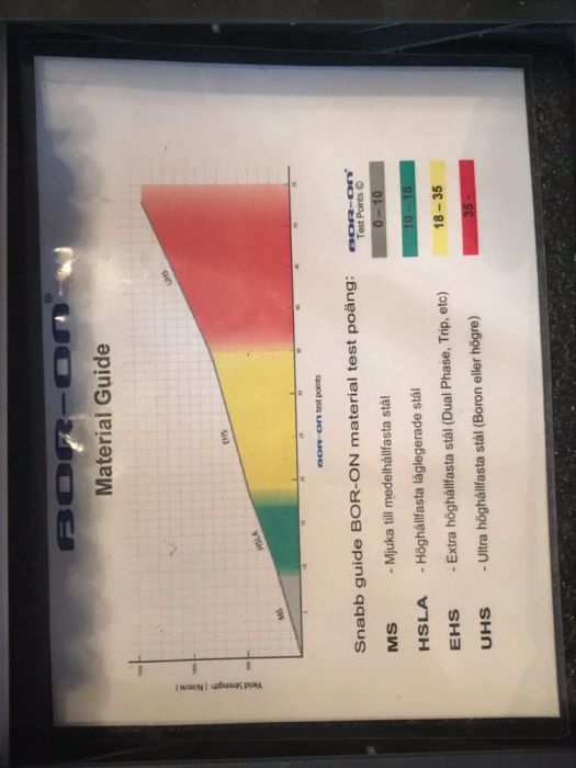 Tinichigerie test de metale