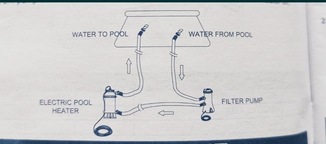 Încălzitor electric pentru piscină supraterană, Intex. (NOU)
Marca : I