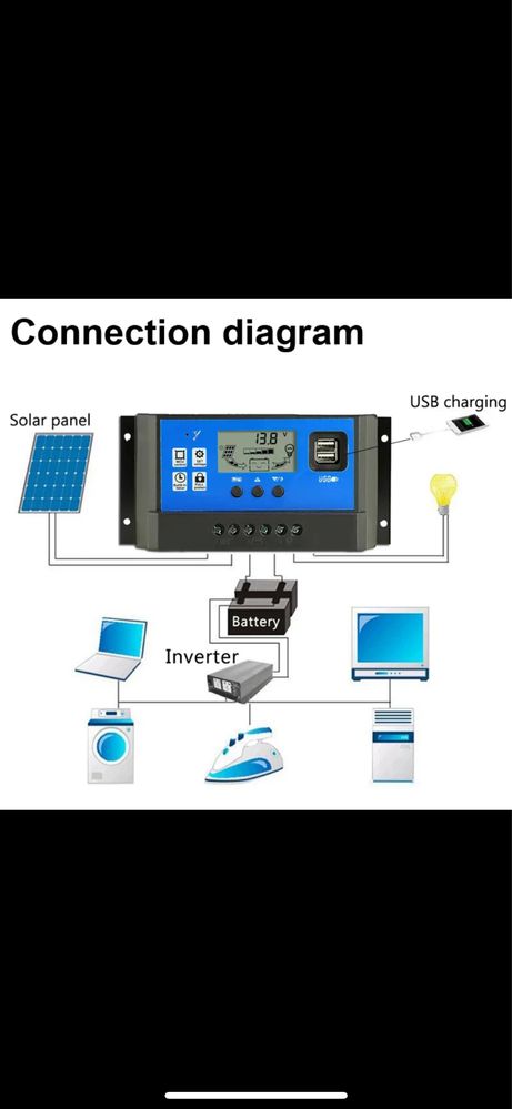 Соларен контролер 12/24 волта 40 ампера