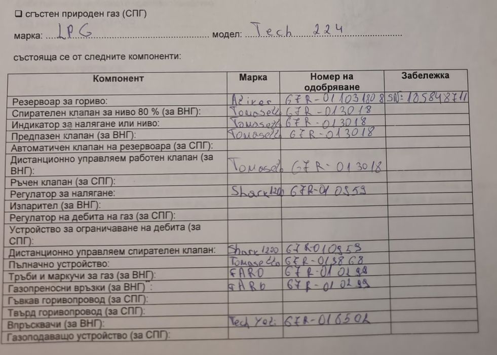 Газова уредба комплект