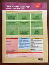 Справочни таблици по литература за матура 11-12 клас