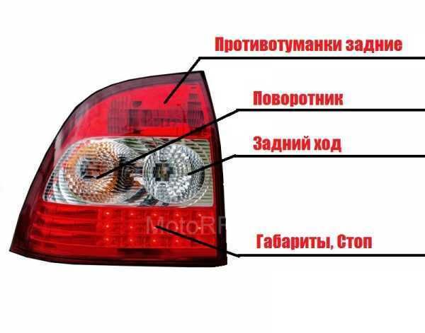 Задние LED фонари LADA Priora