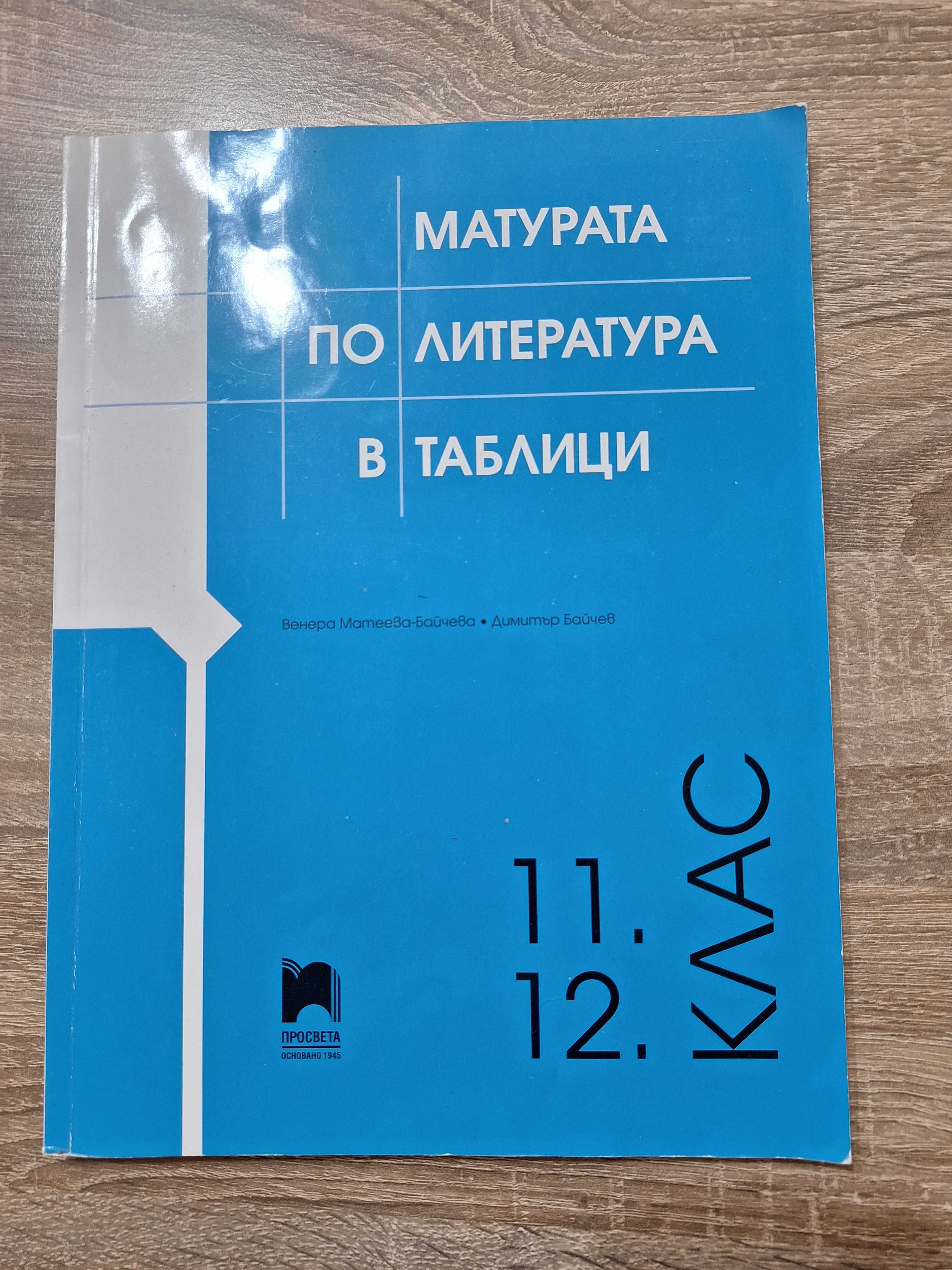 помагала за матурата в 12-ти клас по български и литература