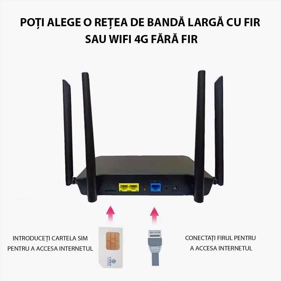 Router wireless 4G, SIM CARD SLOT, 300Mbps, 4 Antene, Semnal puternic