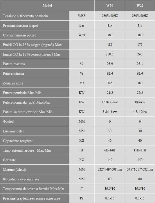 Termosemineu centrala pe peleti Fornello Premium W22, 25 kw, Black