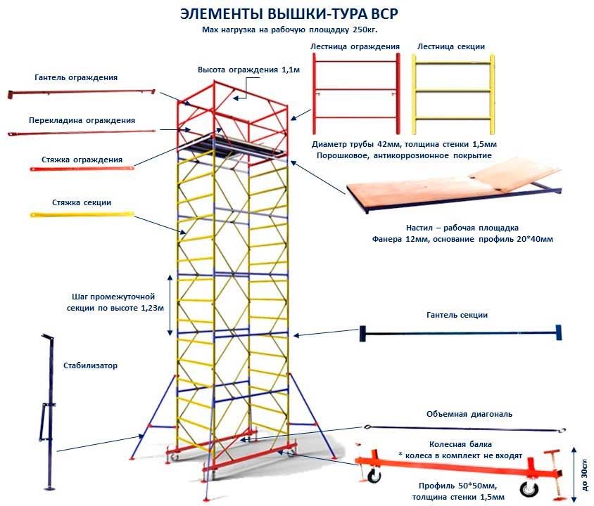 ВЫШКА ТУРА Астана аренда БЕЗ ЗАЛОГА доставка, леса на колесах прокат