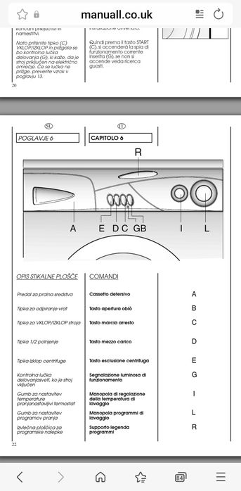 Masina de spalat automata Candy perfect functionala, ofer proba