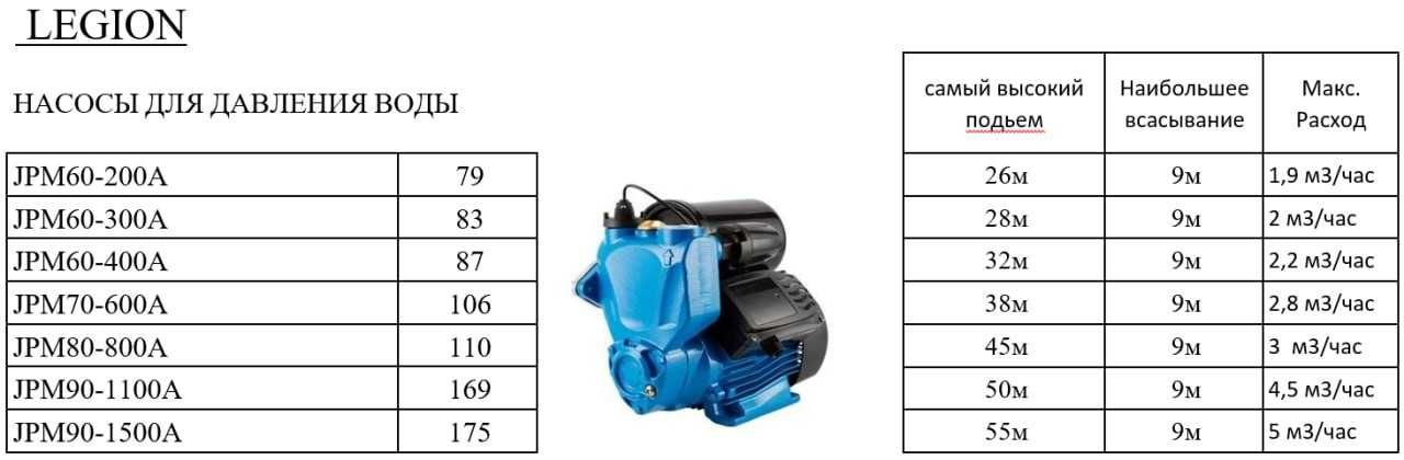Насос для Воды СУВ НАСОС Suvga nasos  LEGION