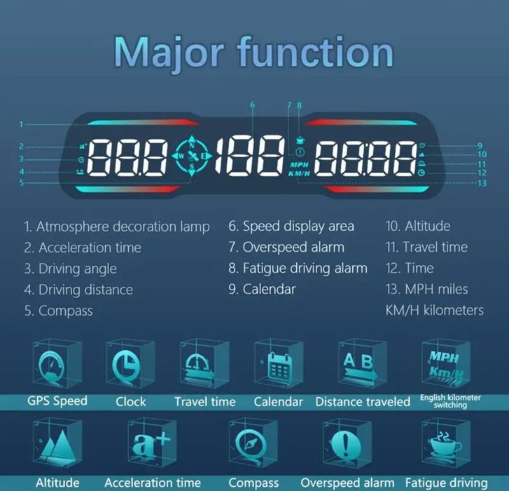 GPS спидометър километраж  G19/G3