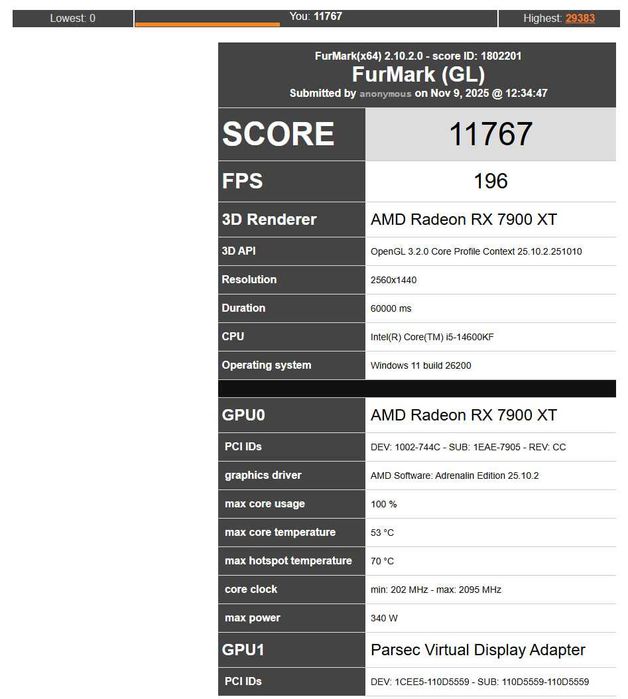 PC Gaming Intel Core i5 14600KF + AMD Radeon RX 7900 XT 20 GB