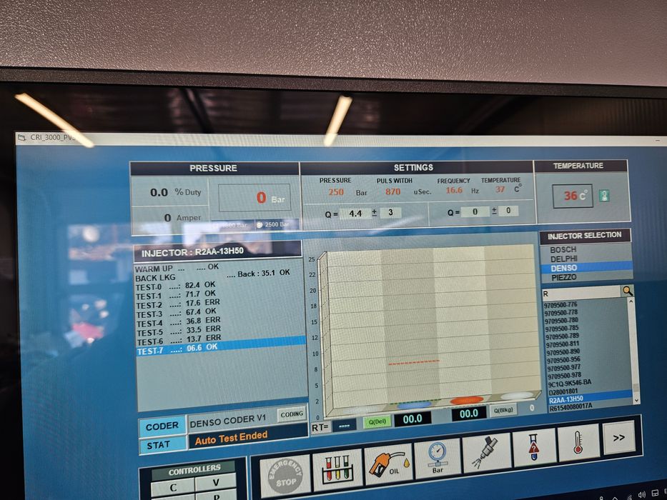 Ремонт на дюзи ,дюзи втора употреба